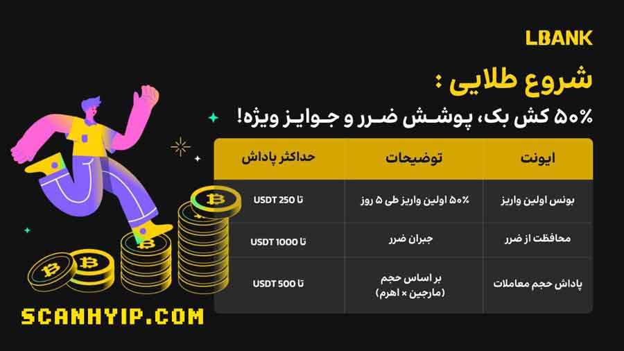 کمپین سه‌مرحله‌ای صرافی ال بانک