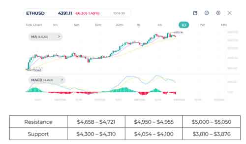 گزارش هفتگی بازار ۲۰۲۵؛ رکورد تاریخی داوجونز و S&P500