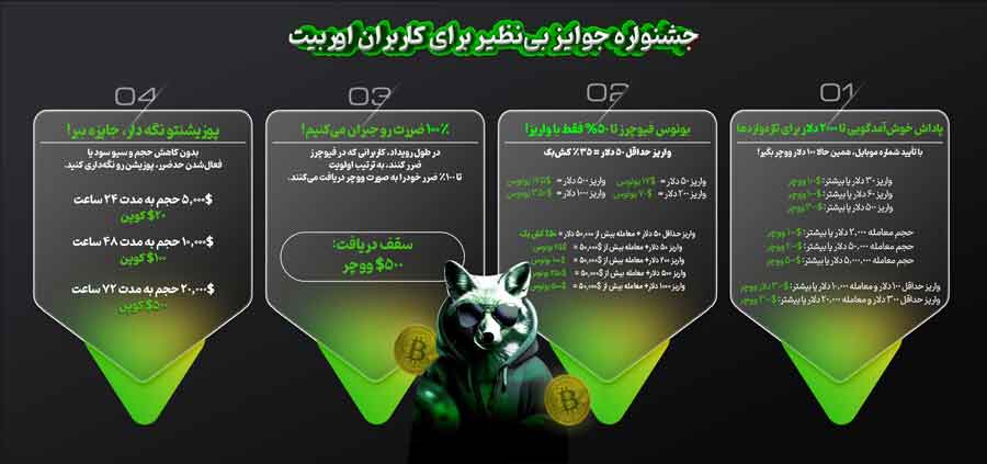 جشنواره جوایز صرافی اوربیت