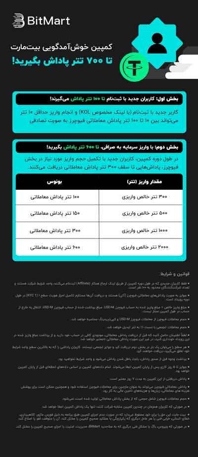 کمپین صرافی بیت مارت Bitmart