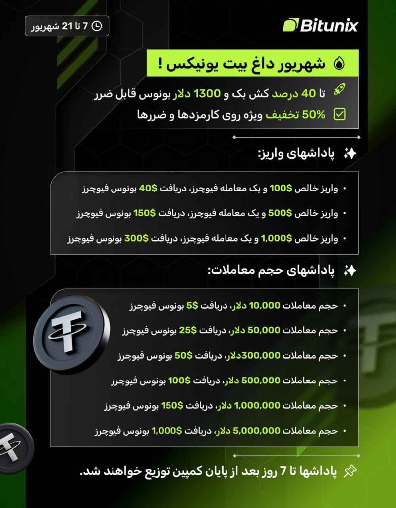 شهریور داغ صرافی بیت یونیکس
