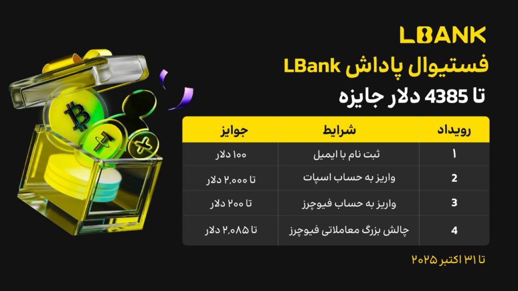 فستیوال پاداش LBank : تا 4385 دلار جایزه 