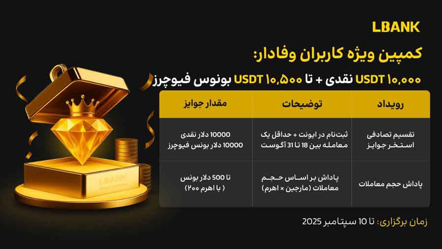 کاربران-وفادار-ال-بانک