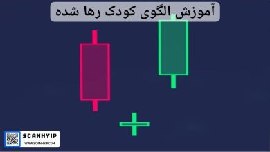آموزش الگوی کودک رها شده(Bullish Abandoned Baby)