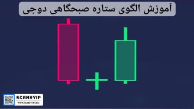 آموزش الگوی ستاره صبحگاهی دوجی (Morning Doji Star)