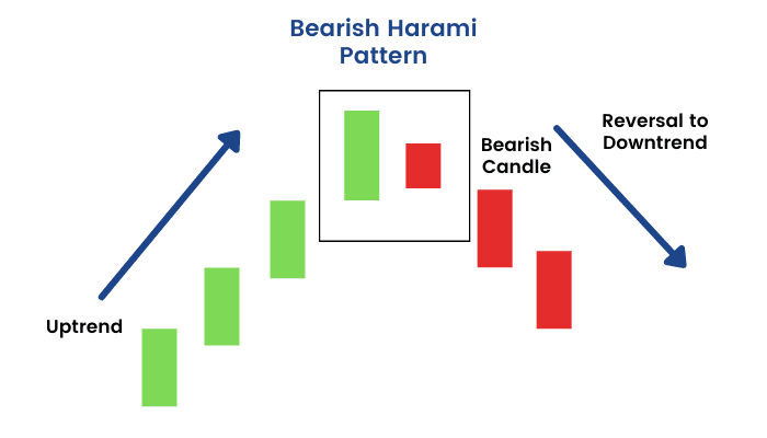 هارامی نزولی