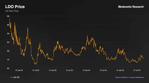 کریپتو و فصل جدید میم‌کوین‌ها؛ Respect the Pump در 2025