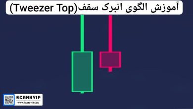 آموزش الگوی انبرک سقف(Tweezer Top)
