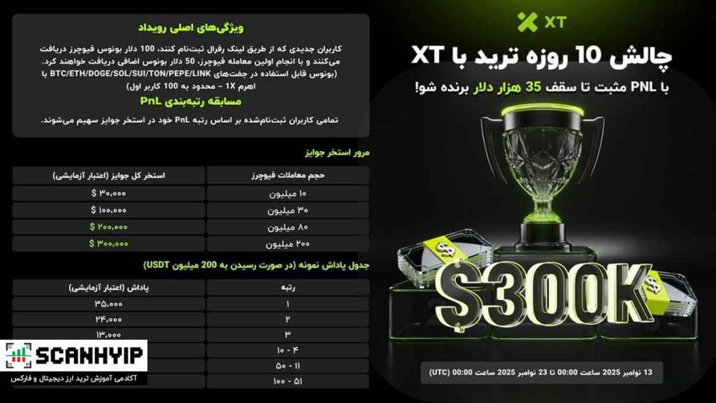 ترید با ایکس تی و ۳۵ هزار دلار پاداش
