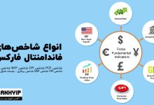 انواع شاخص های فاندامنتال فارکس برای ترید