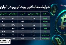 چرا آلپاری مقصد تریدرهای کریپتو است؟