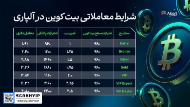 چرا آلپاری مقصد تریدرهای کریپتو است؟