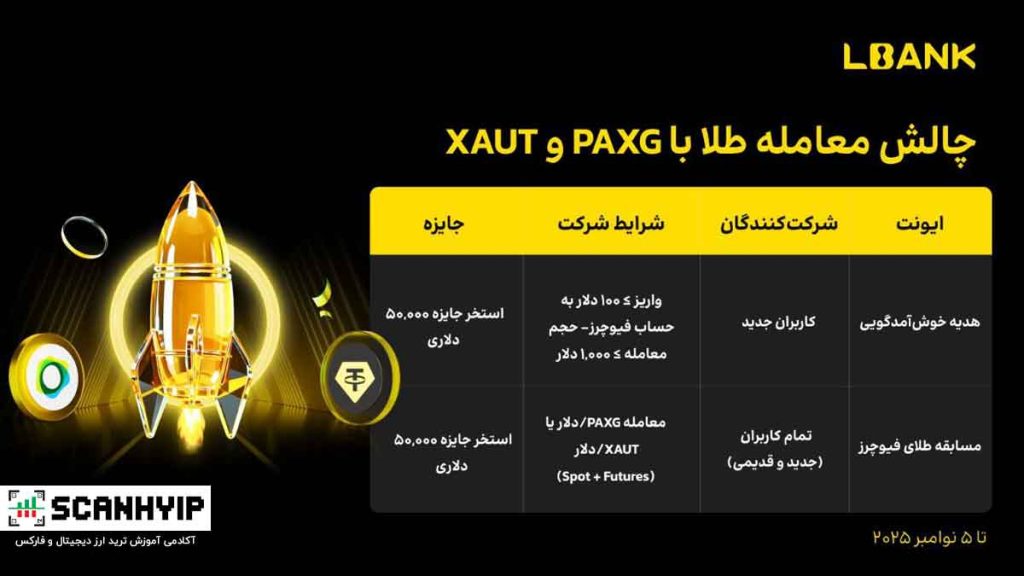 رویداد معاملاتی PAXG و XAUT ال بانک