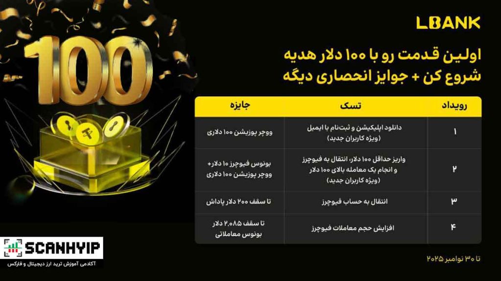 کمپین جدید صرافی البانک 100 دلار پاداش