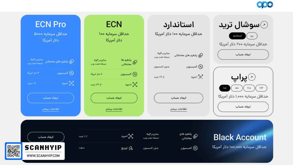 انواع حساب‌های معاملاتی Opofinance
