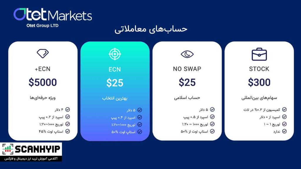حساب های معاملاتی بروکر اوتت مارکتس