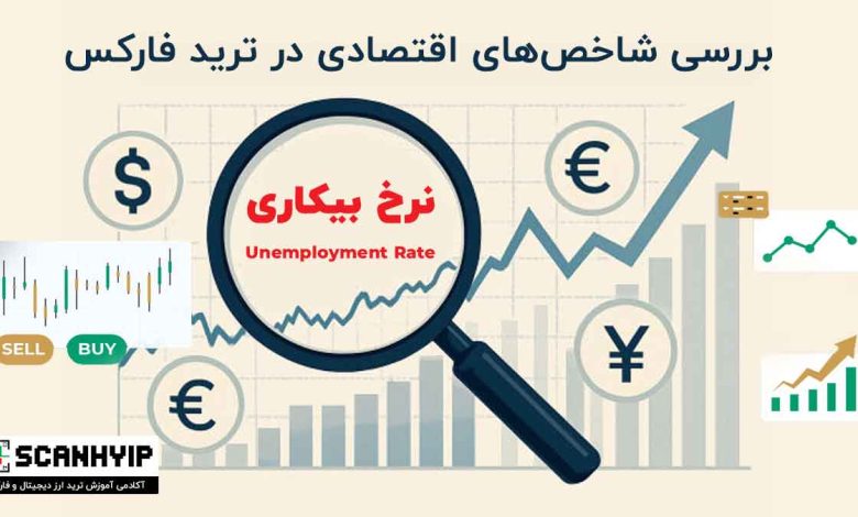 شاخص نرخ بیکاری در ترید فارکس