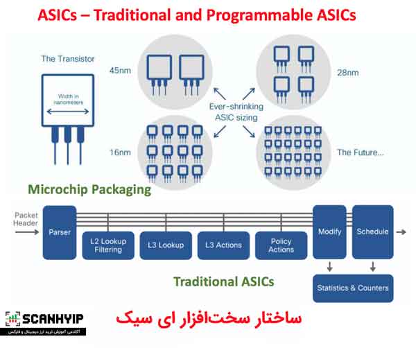 سخت‌افزار ای سیک