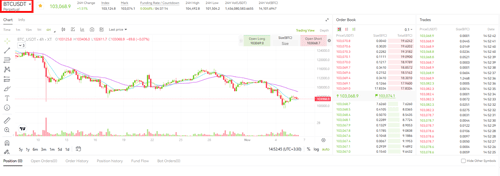 آموزش فیوچرز در صرافی ایکس تی