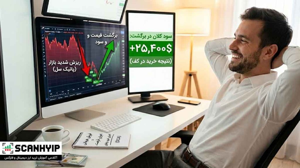 پانیک سل (Panic Sell) چیست؟ بقا و کسب سود در ریزشهای بازار 2 استفاده از پانیک سل برای کسب سود!