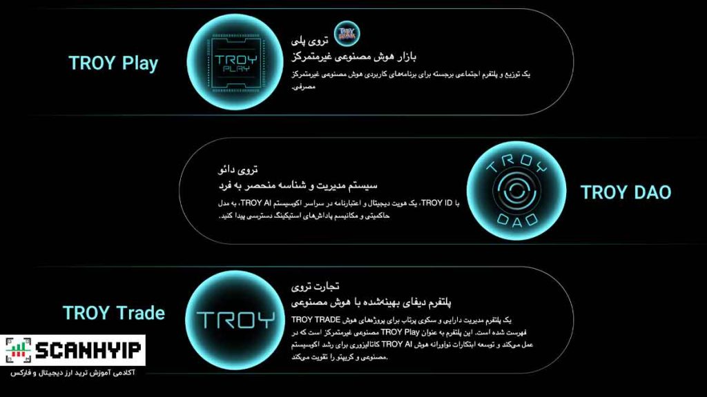 اکوسیستم تروی TROY AI Ecosystem