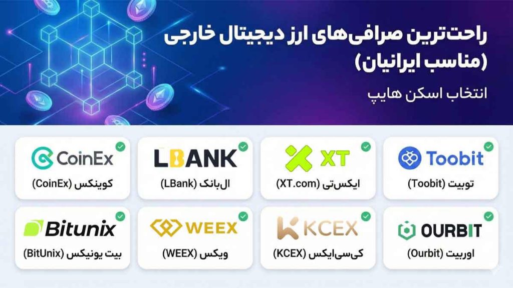 معرفی راحت‌ترین صرافی‌های ارز دیجیتال خارجی (مناسب ایرانیان)