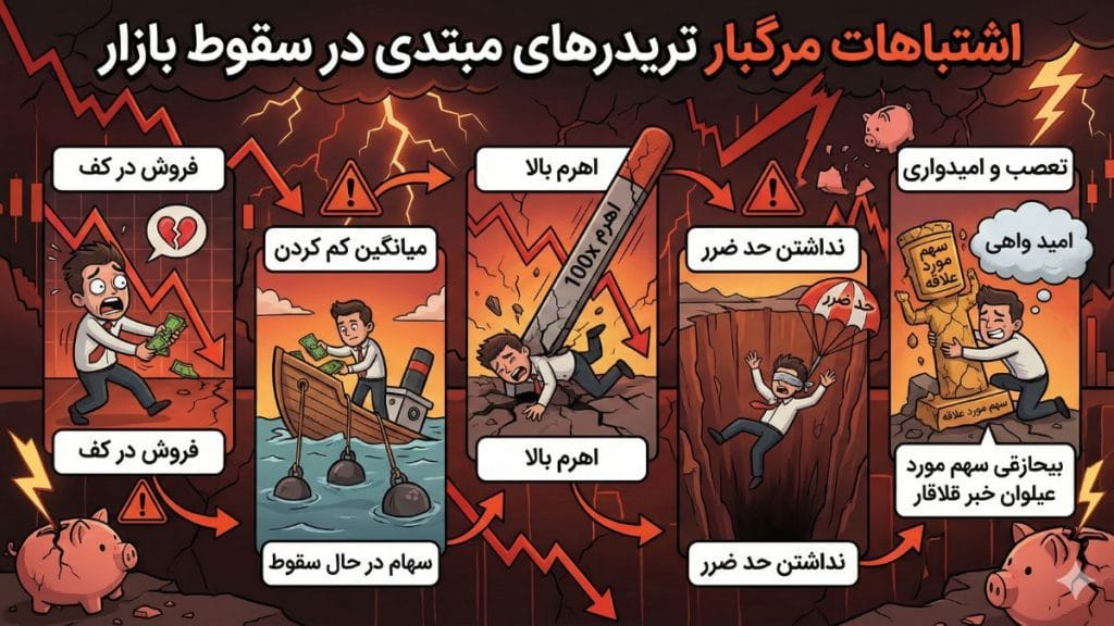 جلوگیری از ضرر در ارز دیجیتال؛ ۵ استراتژی طلایی در ریزش بازار 3 اشتباهات مرگبار تریدرهای مبتدی در سقوط بازار