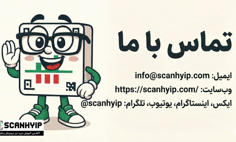 تماس با ما – ارتباط مستقیم با تیم اسکن هایپ