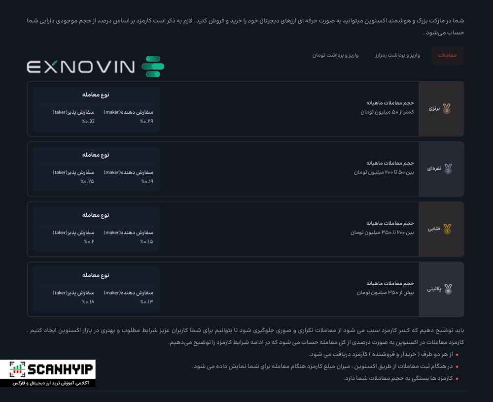 آیا صرافی اکسنوین معتبر است؟ بررسی مزایا، معایب، کارمزدها 4 کارمزدها در اکسنوین