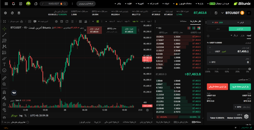 نمای محیط کاربری صرافی بیت یونیکس (BitUnix)