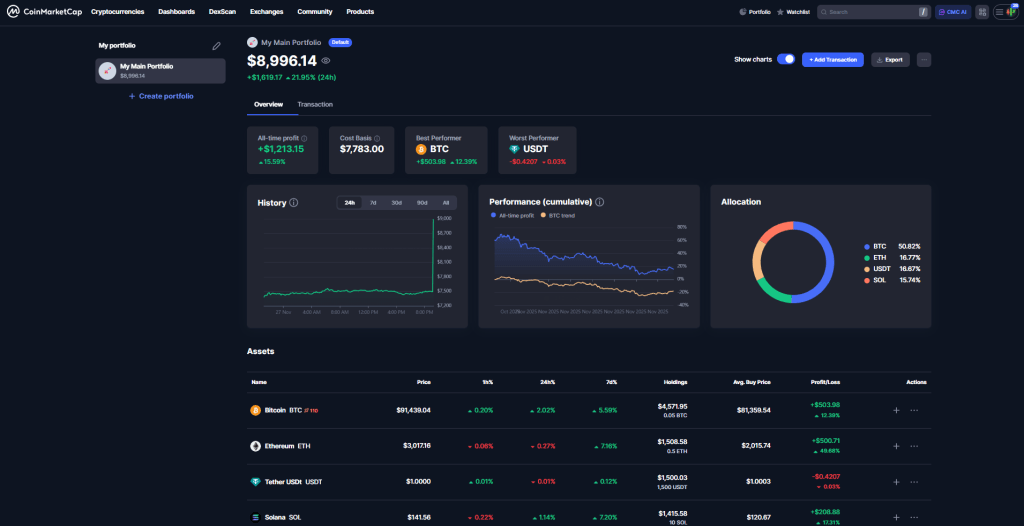 پرتفوی ارز دیجیتال چیست؟ آموزش ساخت سبد برنده (۲۰۲۵) 3 image 24
