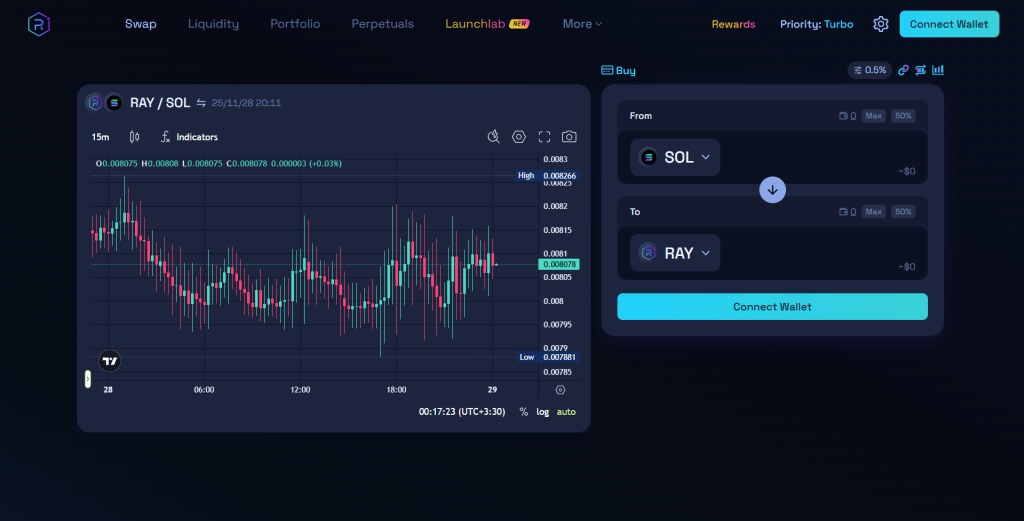 مراحل ساخت استخر در Raydium