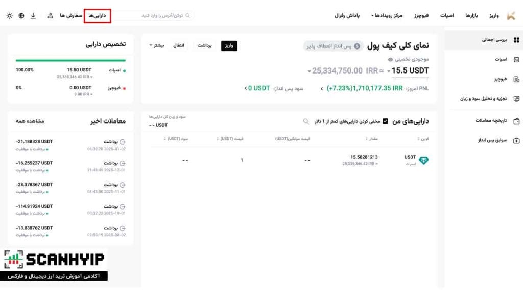 صرافی کی سی ایکس KCEX با کارمزد ۰٪ برای ایرانیان 8 مدیریت دارایی ها در KCEX