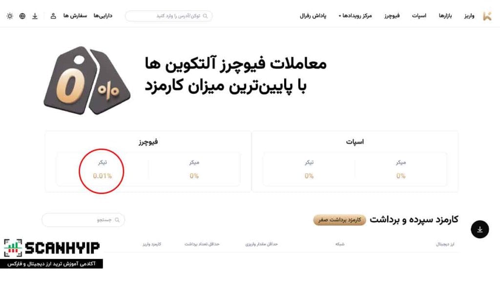 صرافی کی سی ایکس KCEX با کارمزد ۰٪ برای ایرانیان 6 کارمزدها در صرافی KCEX