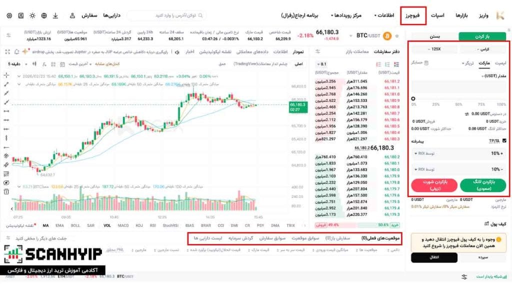 صرافی کی سی ایکس KCEX با کارمزد ۰٪ برای ایرانیان 12 بازار فیوچرز KCEX