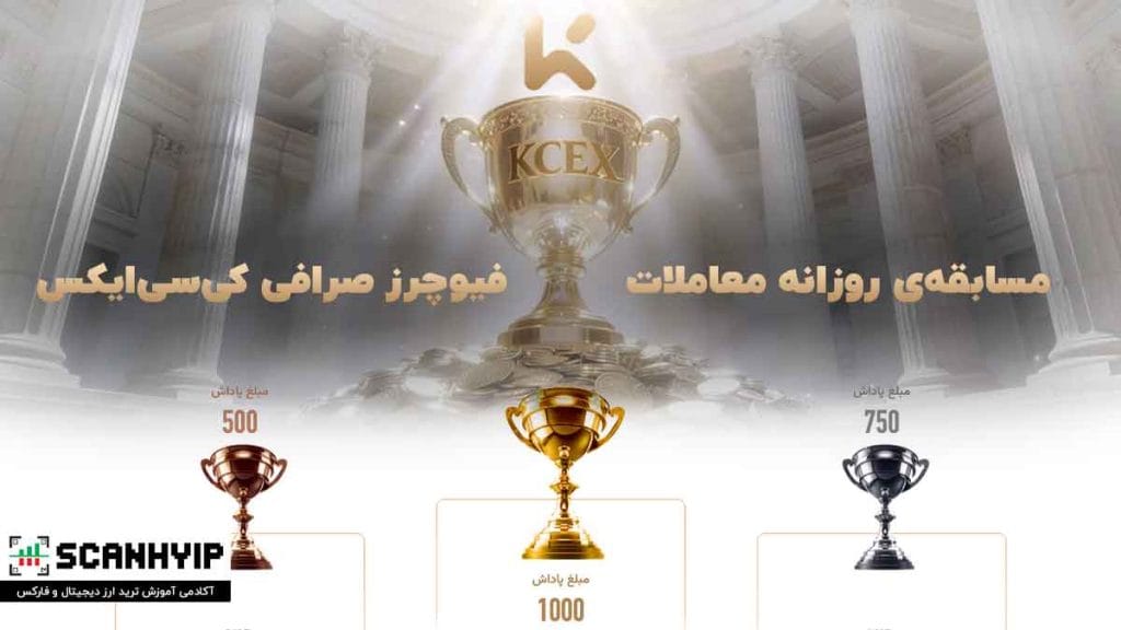 مسابقه ی معاملات فیوچرز روزانه KCEX