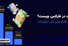 لات در فارکس چیست؟