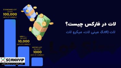 لات در فارکس چیست؟