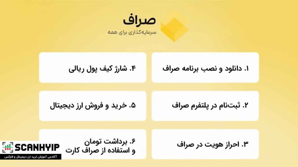 مراحل شروع سرمایه‌گذاری در صراف