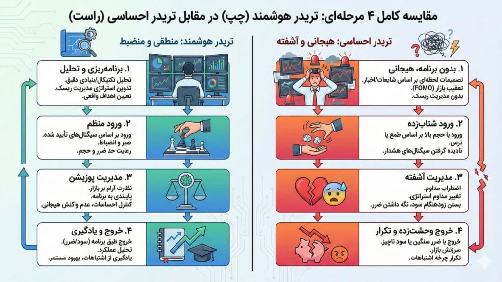جلوگیری از ضرر در ارز دیجیتال؛ ۵ استراتژی طلایی در ریزش بازار 2 مهمترین اقدامات برای مدیریت سرمایه در زمان ریزش