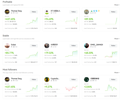آموزش کپی ترید صرافی ایکس تی 2025 5 xt copy trading guide3