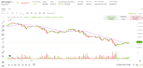 نمودار صرافی ایکس تی در تریدینگ ویو 2025