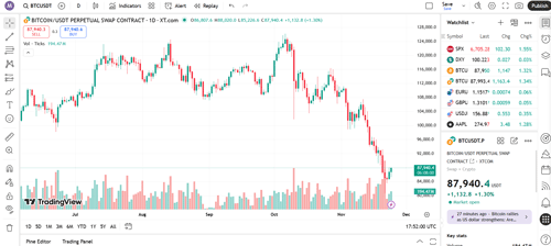 نمودار صرافی ایکس تی در تریدینگ ویو 2025