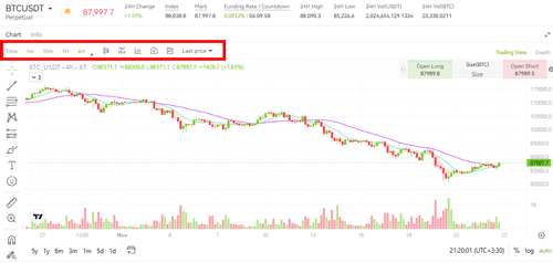 نمودار صرافی ایکس تی در تریدینگ ویو 2025
