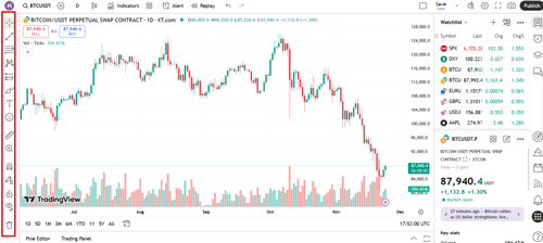 نمودار صرافی ایکس تی در تریدینگ ویو 2025