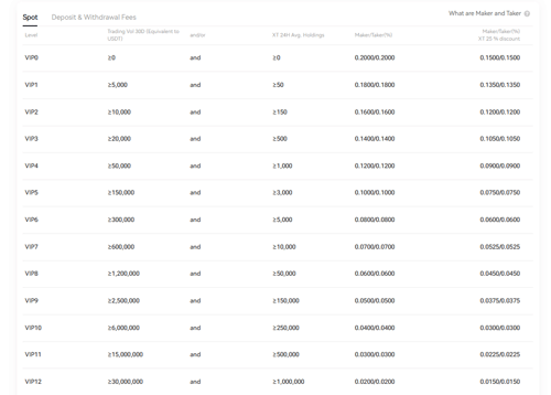 کارمزد صرافی ایکس تی 2025 3 کارمزد صرافی ایکس تی