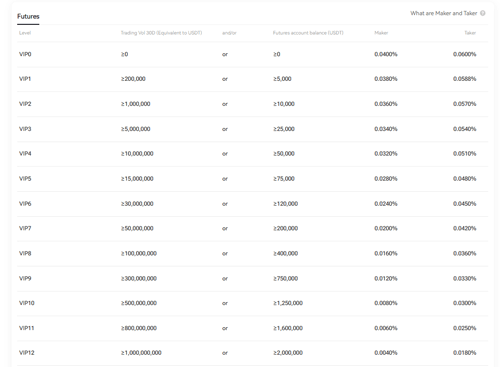 کارمزد صرافی ایکس تی 2025 5 کارمزد صرافی ایکس تی