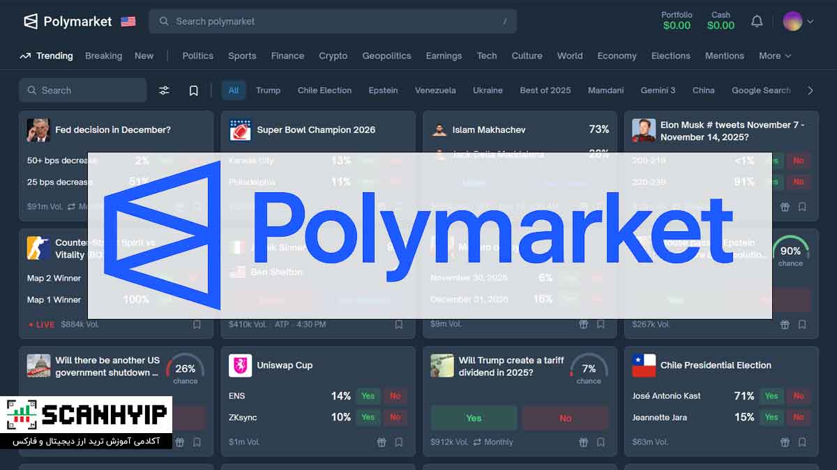 آموزش سایت شرط بندی پلی مارکت polymarket