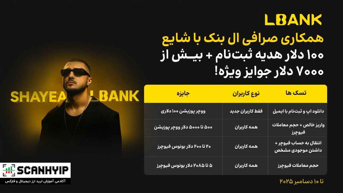 همکاری صرافی ال بنک و شایع