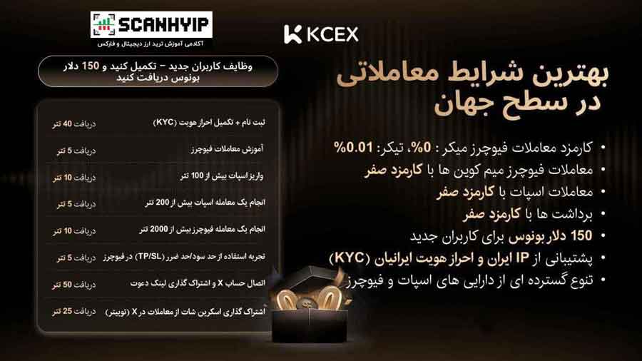 بونوس صرافی کی سی ایکس KCEX 2 150 دلار جایزه صرافی کی سی ایکس